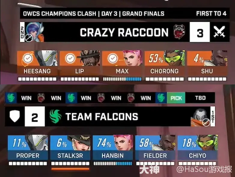 温哥华泰坦队展现韧性，鏖战五局最终惜败于洛杉矶英勇队。